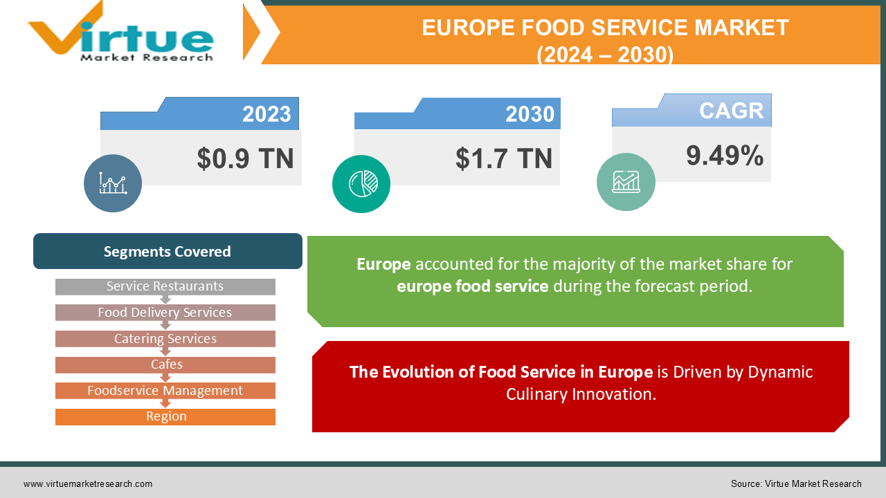 EUROPE FOOD SERVICE MARKET 